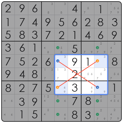sudoku strategy x wing